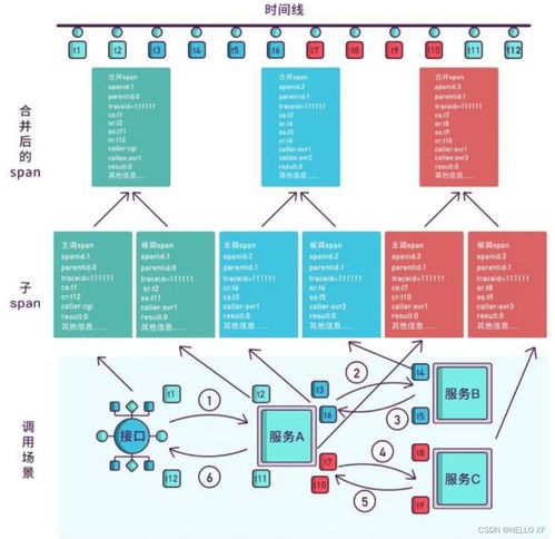 Spring Cloud Alibaba微服务系统架构搭建与应用笔记——兼论信息系统运行维护服务