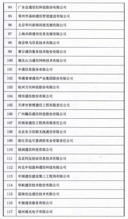 2018年中国通信网络运营维护服务年会圆满落幕，164家企业荣膺用户满意称号